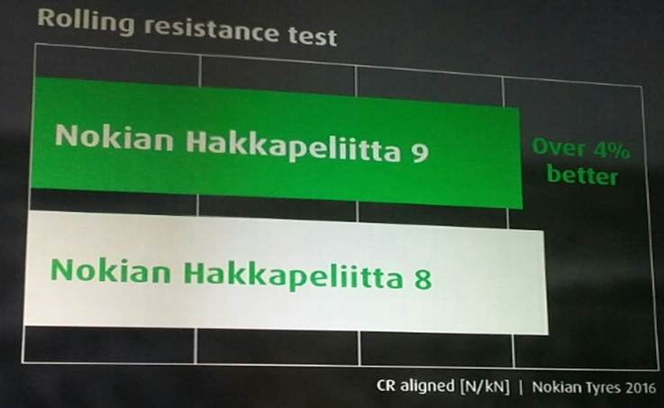 Первые фото и презентация новых зимних шин Nokian Hakkapeliitta 9 и Nokian Hakkapeliitta 9 SUV